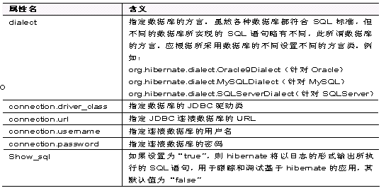 Hibernate框架基础——Hibernate入门,Hibernate框架基础——Hibernate入门_配置文件_04,第4张