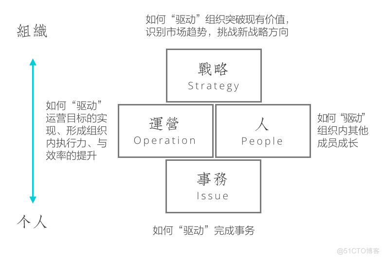 职场领导力和创业者心态(转)_行为模式