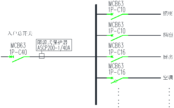 浅谈限流式保护器在建筑地下车库防火中的应用_短路故障_04