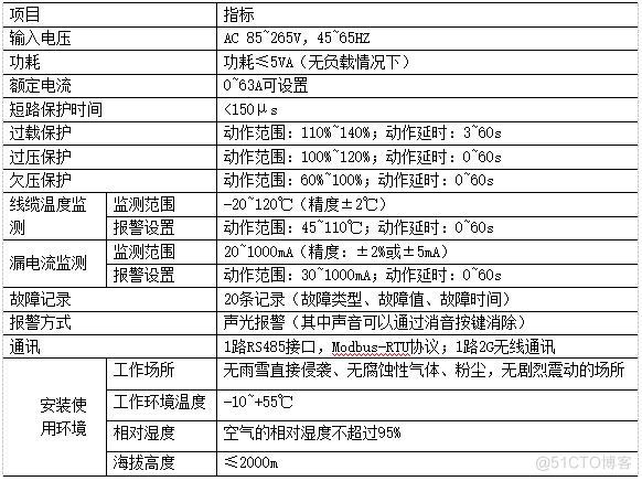 浅谈限流式保护器在建筑地下车库防火中的应用_短路故障_03