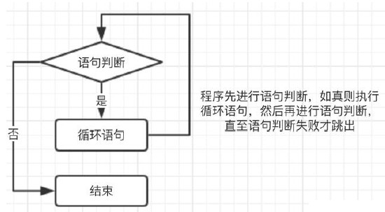 第二周作业 51cto博客 周作业