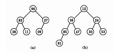 java~优先级队列PriorityQueue_子节点