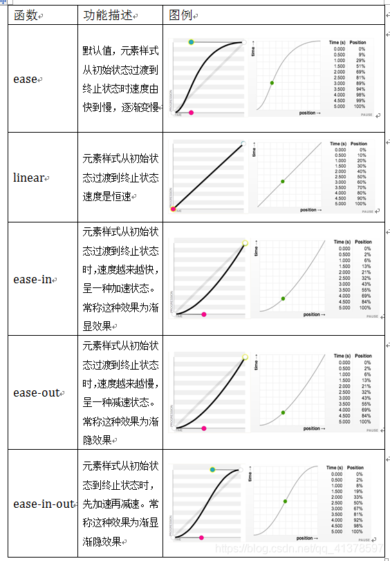 CSS3中的transition和transform属性_转换函数_02