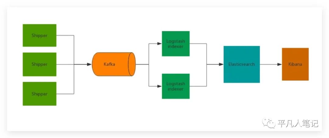 K8S搭建监控平台二之EFK（ElasticSearch + Filebeat + Kibana）_数据