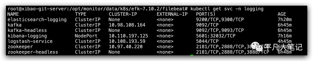 K8S搭建监控平台二之EFK（ElasticSearch + Filebeat + Kibana）_elasticsearch_14