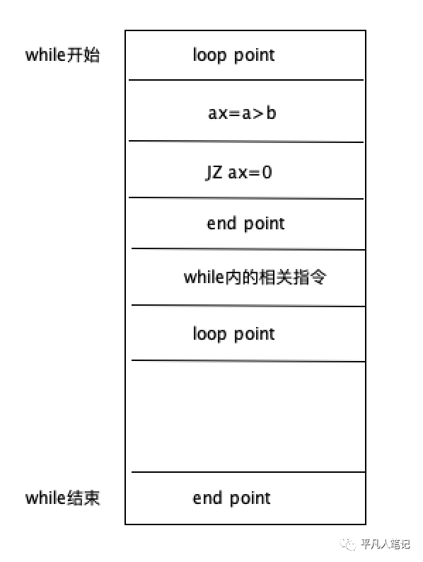 虚拟机指令集&栈与函数调用_寄存器_04