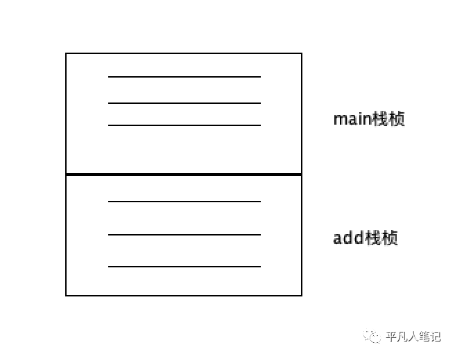 虚拟机指令集&栈与函数调用_数据_07