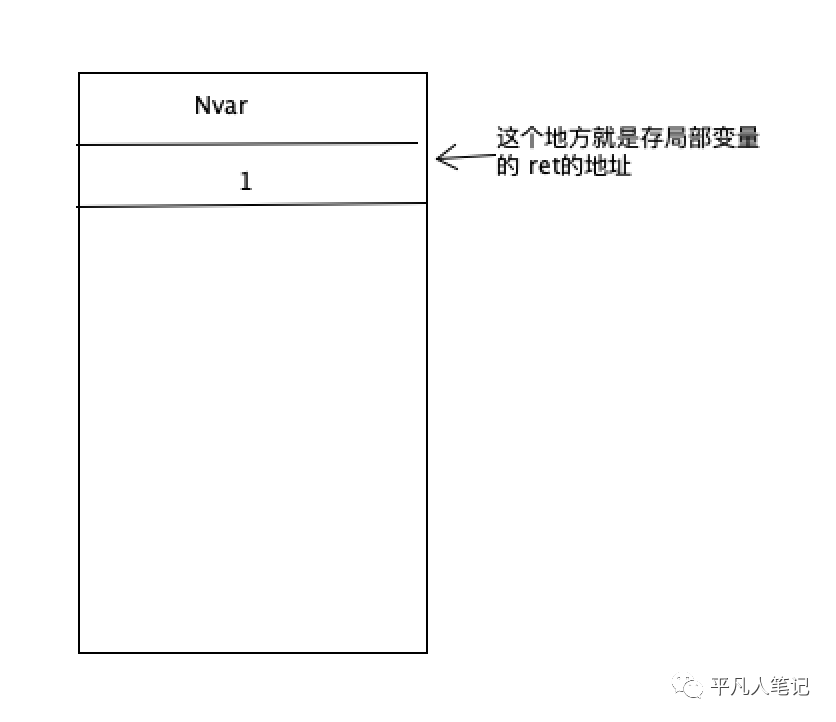 虚拟机指令集&栈与函数调用_代码区_18