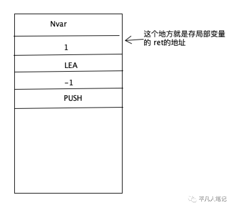 虚拟机指令集&栈与函数调用_数据_19