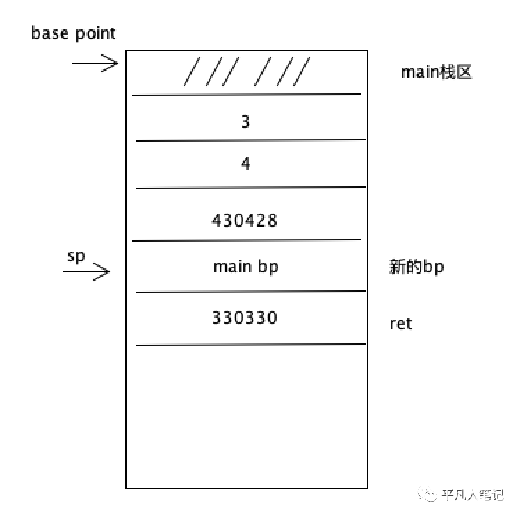 虚拟机指令集&栈与函数调用_数据_20