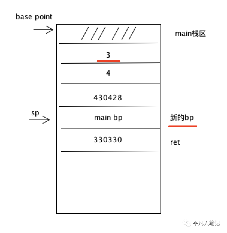 虚拟机指令集&栈与函数调用_数据_21