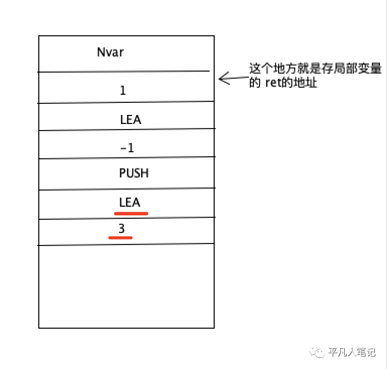 虚拟机指令集&栈与函数调用_寄存器_22