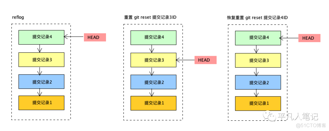 熟练掌握git撤销命令_暂存区_14