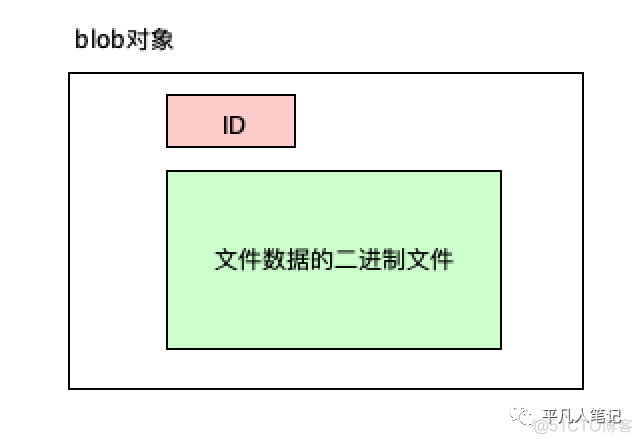 GIT的组成部分_暂存区_11