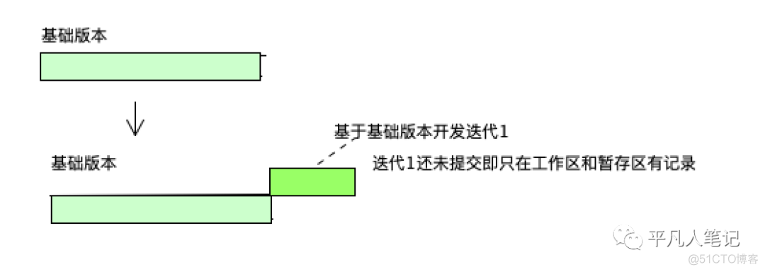 熟练掌握git撤销命令_git_21