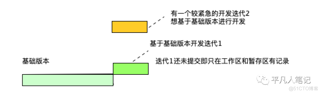 熟练掌握git撤销命令_git_22