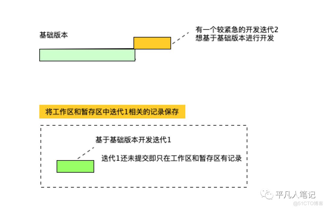 熟练掌握git撤销命令_暂存区_23