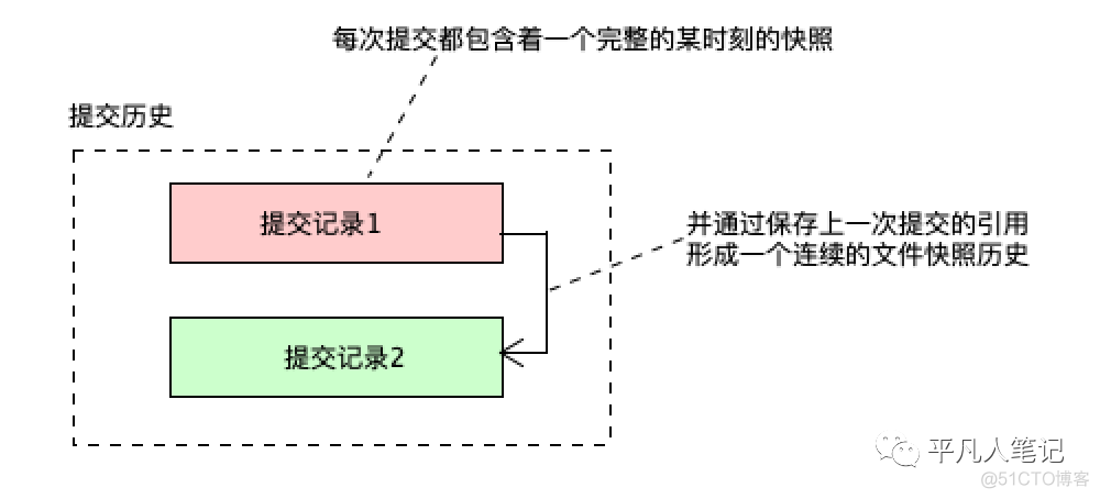 GIT的组成部分_工作区_20