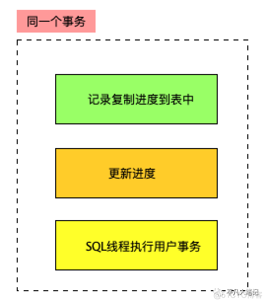 MySQL主从复制方式_提交事务_10