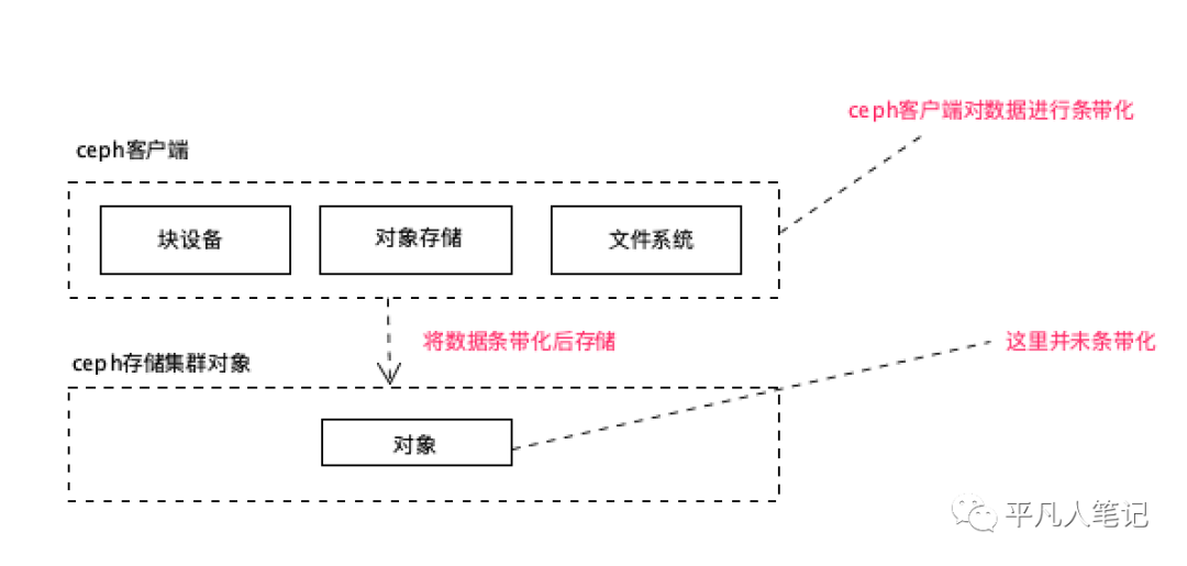 提升存储设备的吞吐量_客户端_04