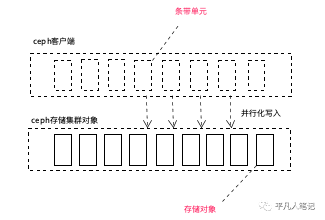 提升存储设备的吞吐量_客户端_05