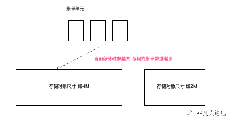 提升存储设备的吞吐量_ceph存储_09