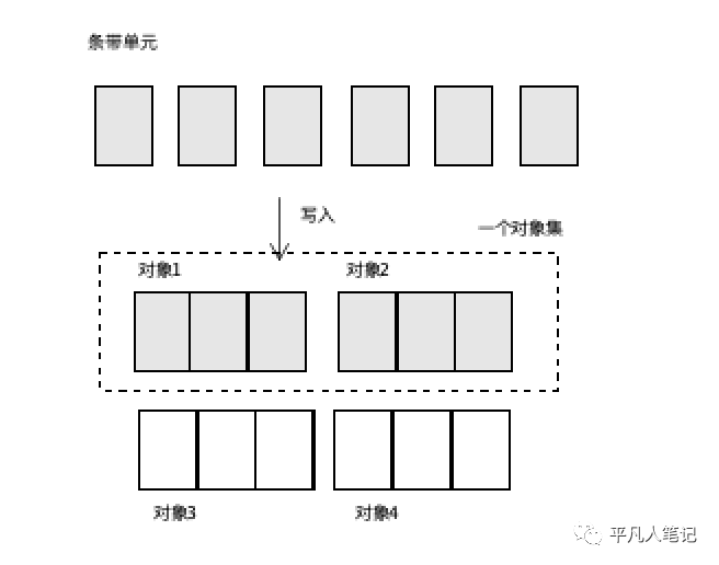 提升存储设备的吞吐量_客户端_11