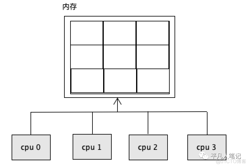 图解ZGC_生命周期_04