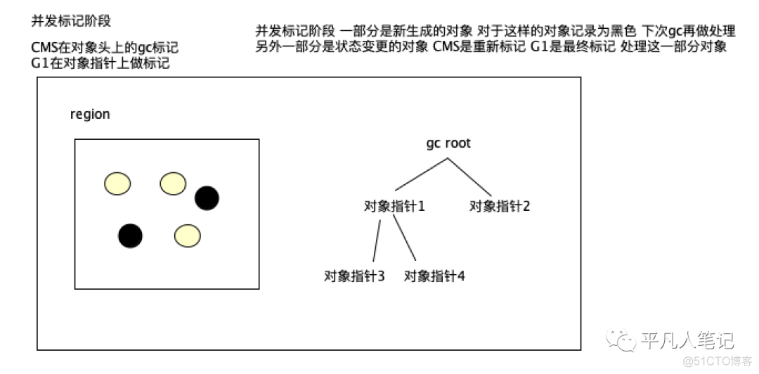 图解ZGC_寻址_09