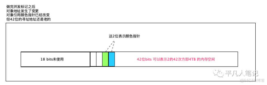 图解ZGC_对象复制_14