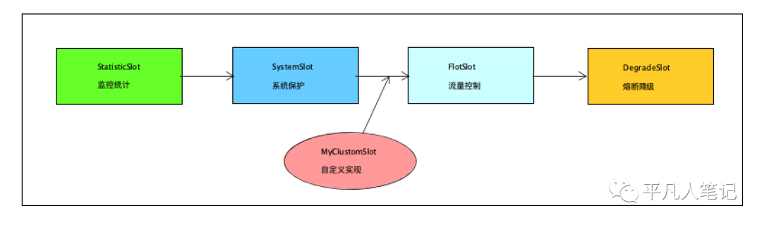 Sentinel熔断限流器工作原理_限流_03