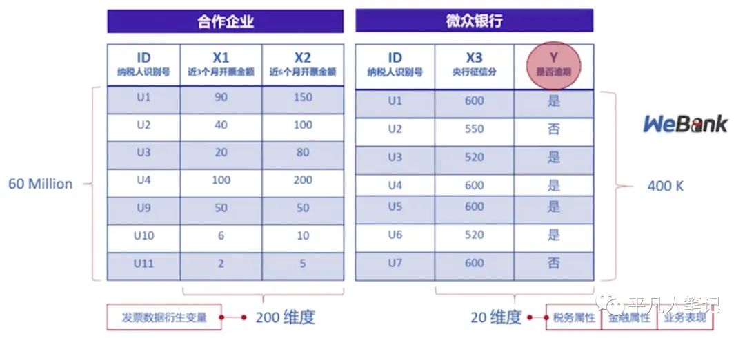 联邦学习原理-中篇_建模_02