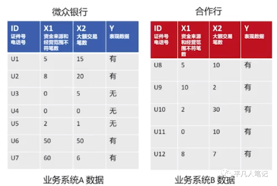 联邦学习原理-中篇_建模_05