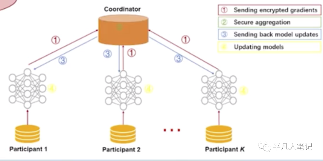 联邦学习原理-中篇_建模_06