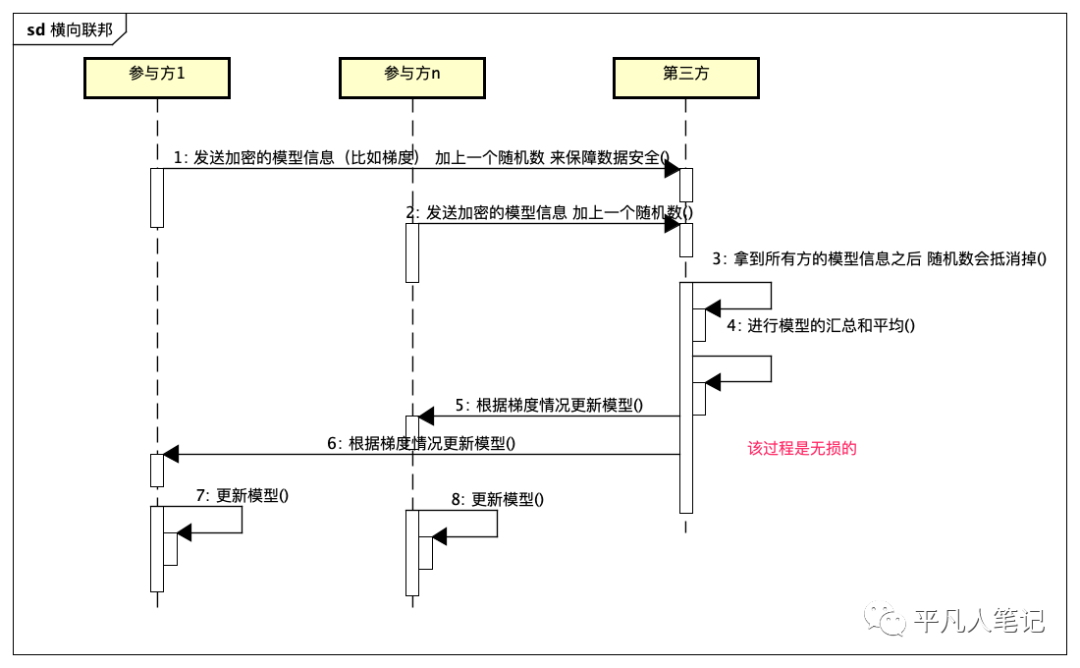 联邦学习原理-中篇_建模_07