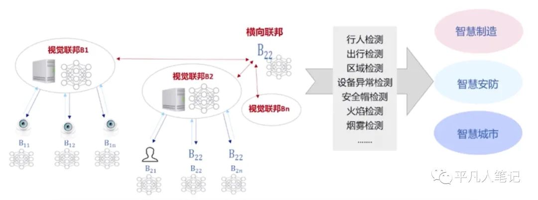 联邦学习原理-中篇_数据_09