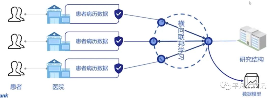 联邦学习原理-中篇_建模_10