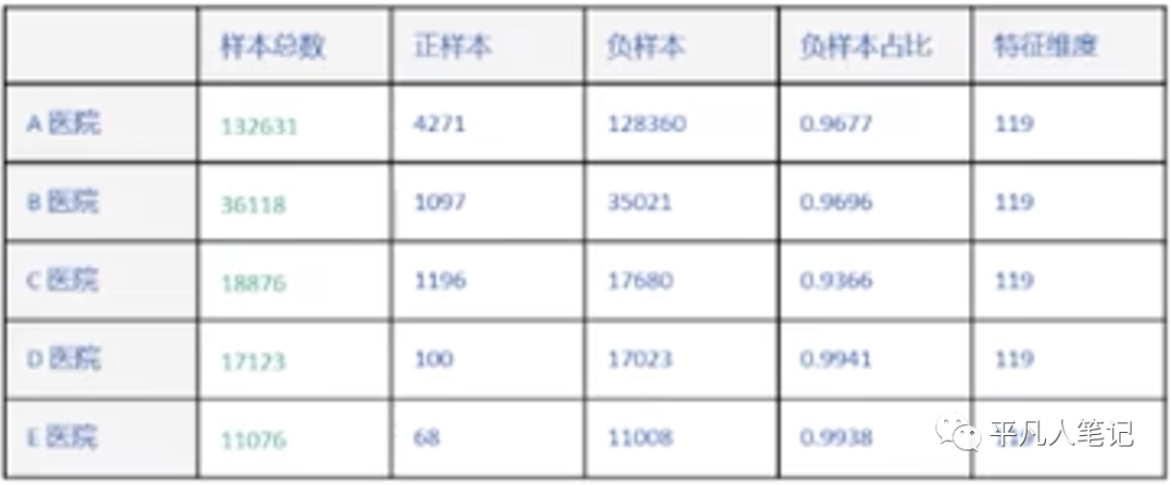 联邦学习原理-中篇_建模_11