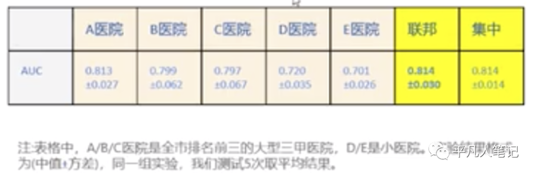 联邦学习原理-中篇_数据_12