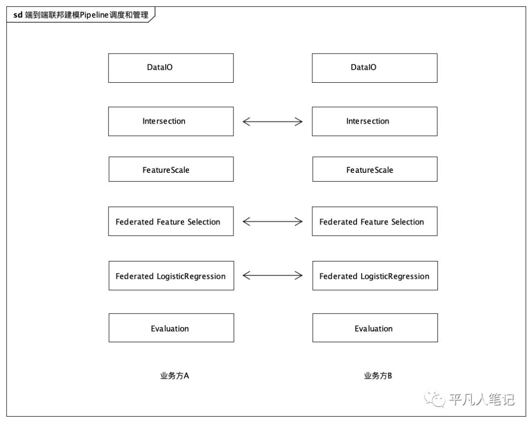 联邦学习原理-中篇_建模_15