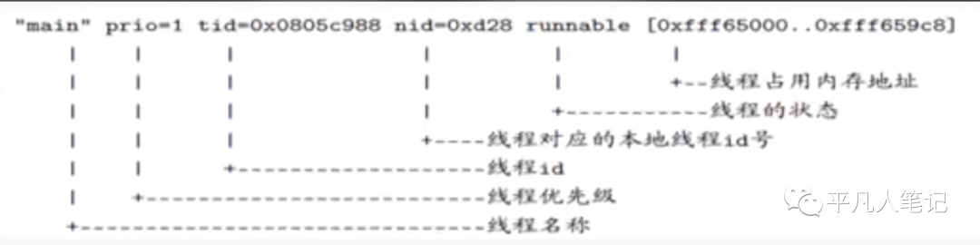 线上故障快速定位及恢复_死锁_02