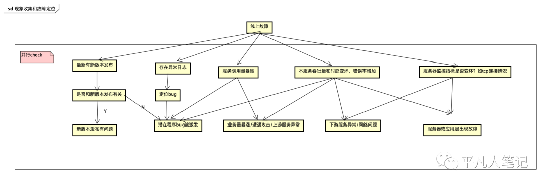 线上故障快速定位及恢复_java_24