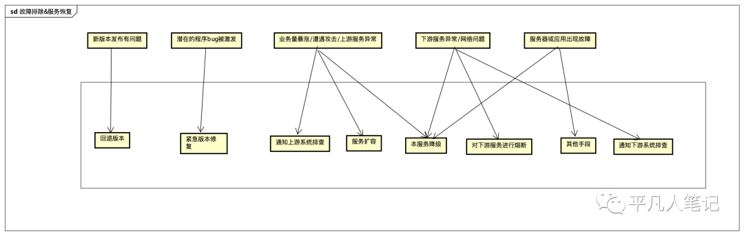 线上故障快速定位及恢复_死锁_25