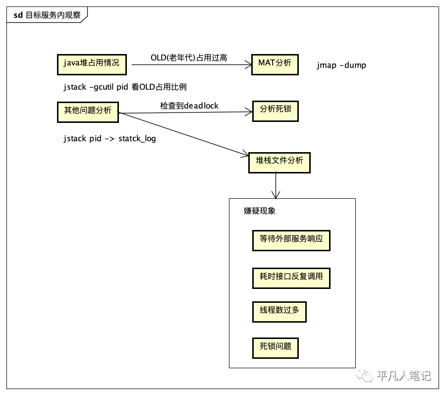 线上故障快速定位及恢复_堆栈_34