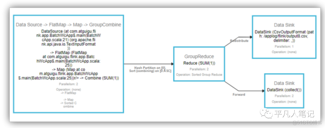 Flink原理简介和使用_并行度_06