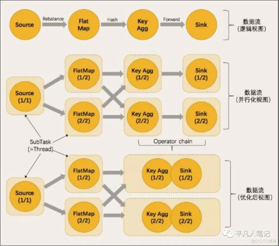 Flink原理简介和使用_并行度_10