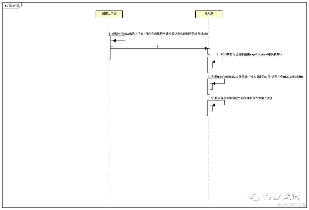 大数据处理工具Kafka、Zk、Spark_kafka_09