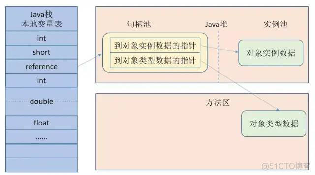 深入理解JVM-内存模型（jmm）和GC_java_12