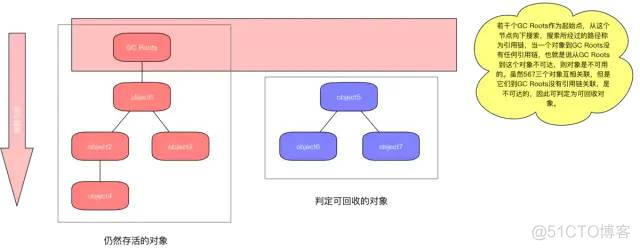 深入理解JVM-内存模型（jmm）和GC_java_17