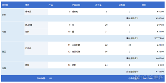 应用系统中的报表开发成本知多少？_报表工具_05